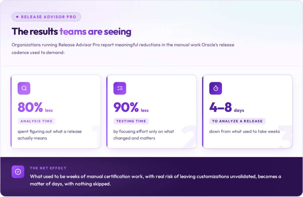 Oracle Releases Are Coming Faster Than Ever. Here's How to Stay Ready for Every One 1 results teams are seeing v2